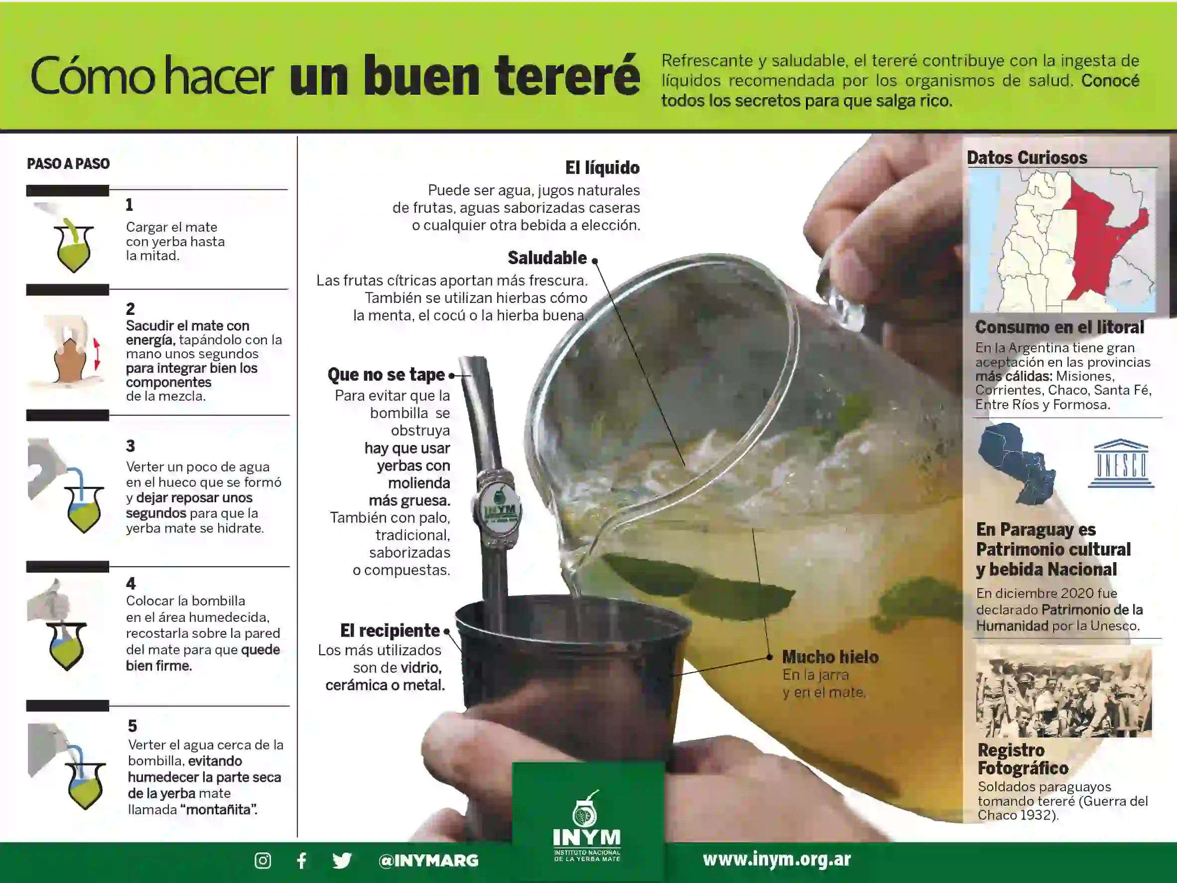 Infografika – jak przygotować tereré?