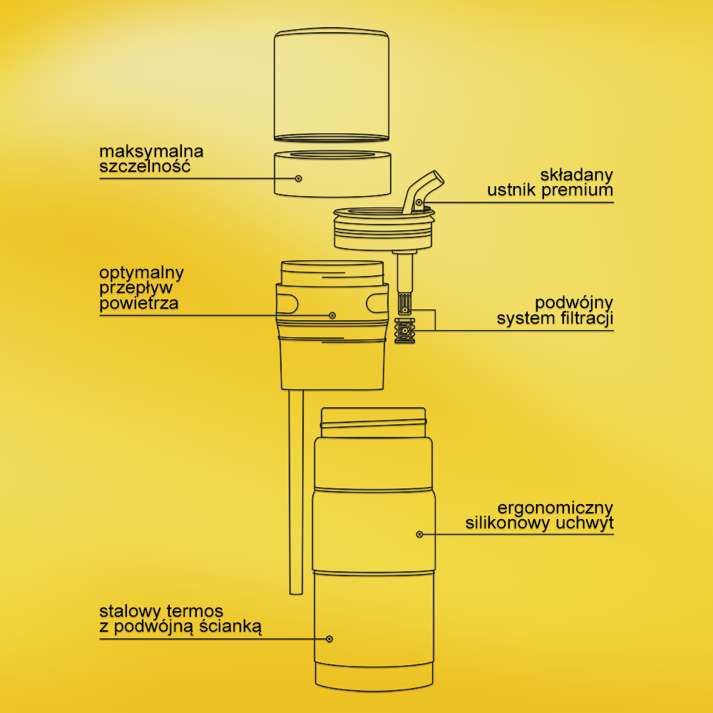 Yerbomos X – budowa i najważniejsze elementy termosu do yerba mate