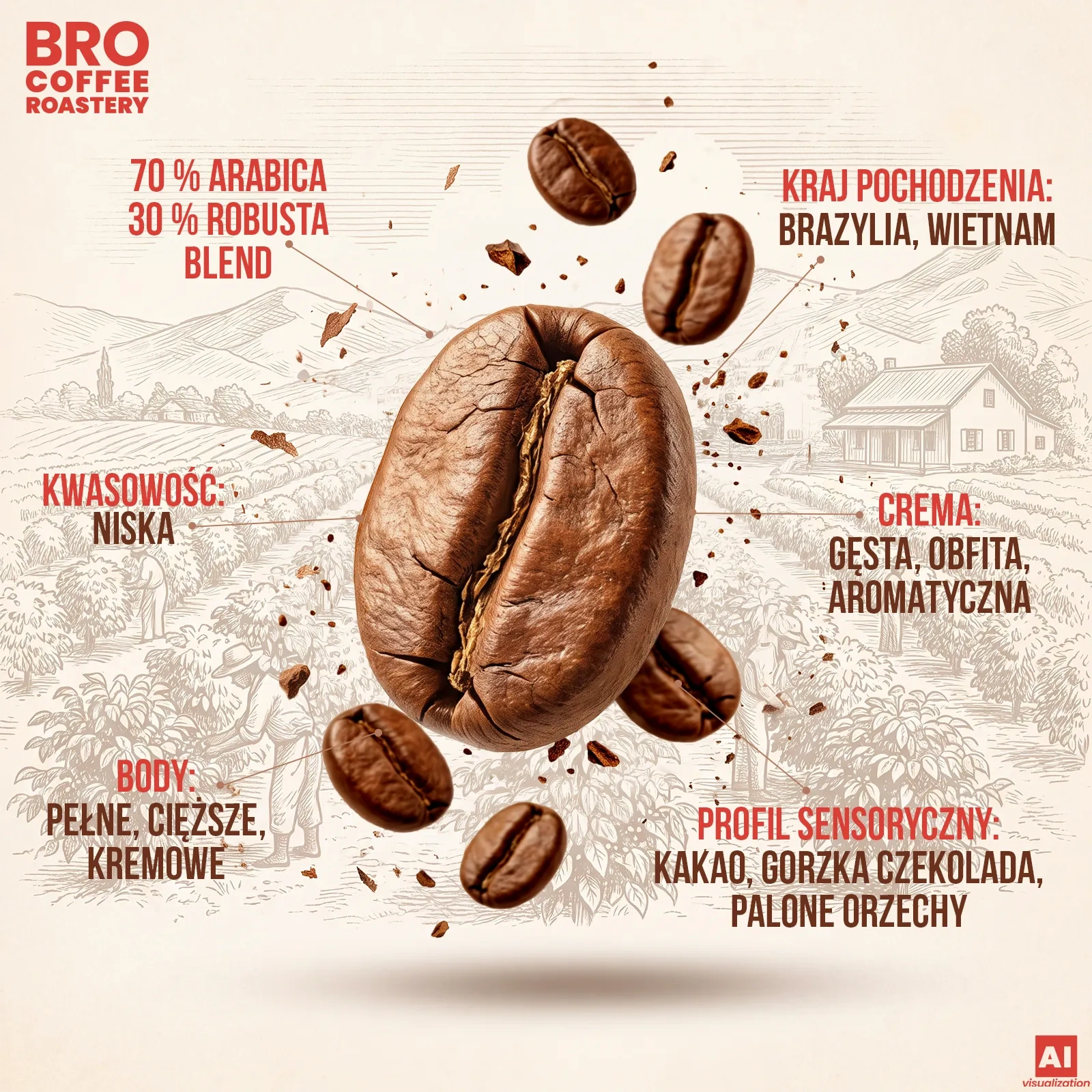 Arabika i robusta - mieszanka kawy Bro Coffee Roastery Crema Tango